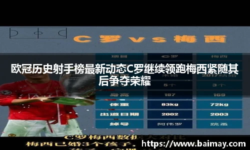 欧冠历史射手榜最新动态C罗继续领跑梅西紧随其后争夺荣耀