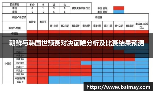 朝鲜与韩国世预赛对决前瞻分析及比赛结果预测