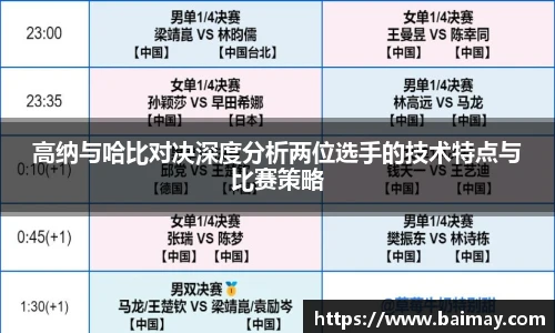 高纳与哈比对决深度分析两位选手的技术特点与比赛策略